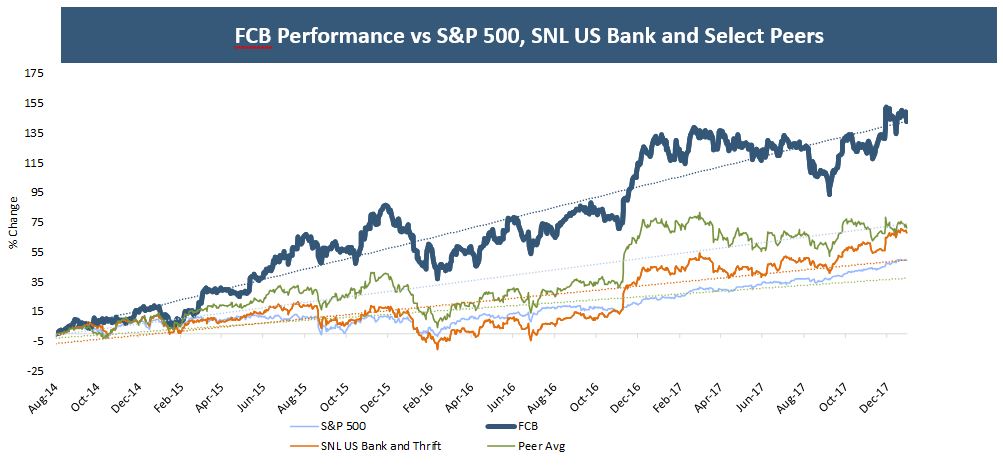 stockperformancechart.jpg